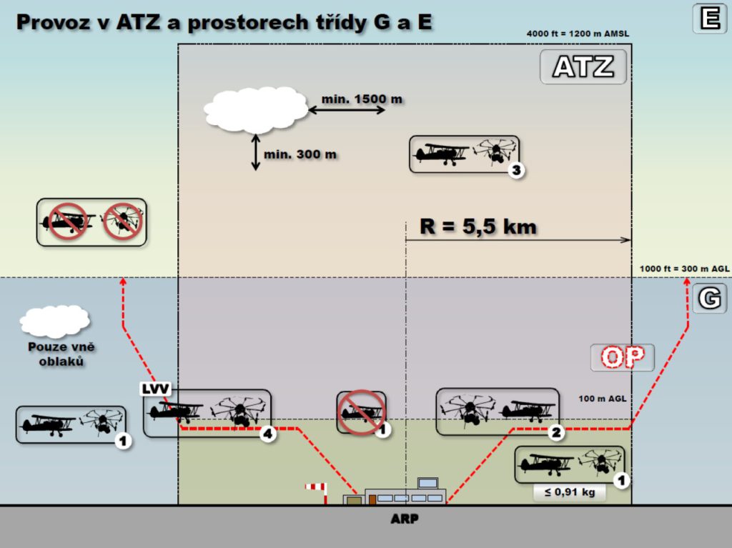 provoz-v-atz-a-prostorech-tridy-g-e